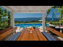 Holiday home Ivo - house with pool: H(4+1) Bol - Island Brac  - Croatia - H(4+1): terrace view