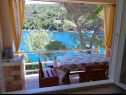 Holiday home Dob - 5m from the sea: H(4) Cove Stoncica (Vis) - Island Vis  - Croatia - H(4): terrace